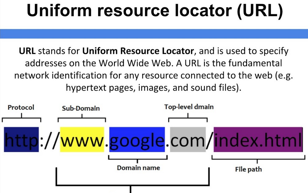 SHORT URL Réducteur de lien - Guide SEO Google Web | SEO WEB AGENCY