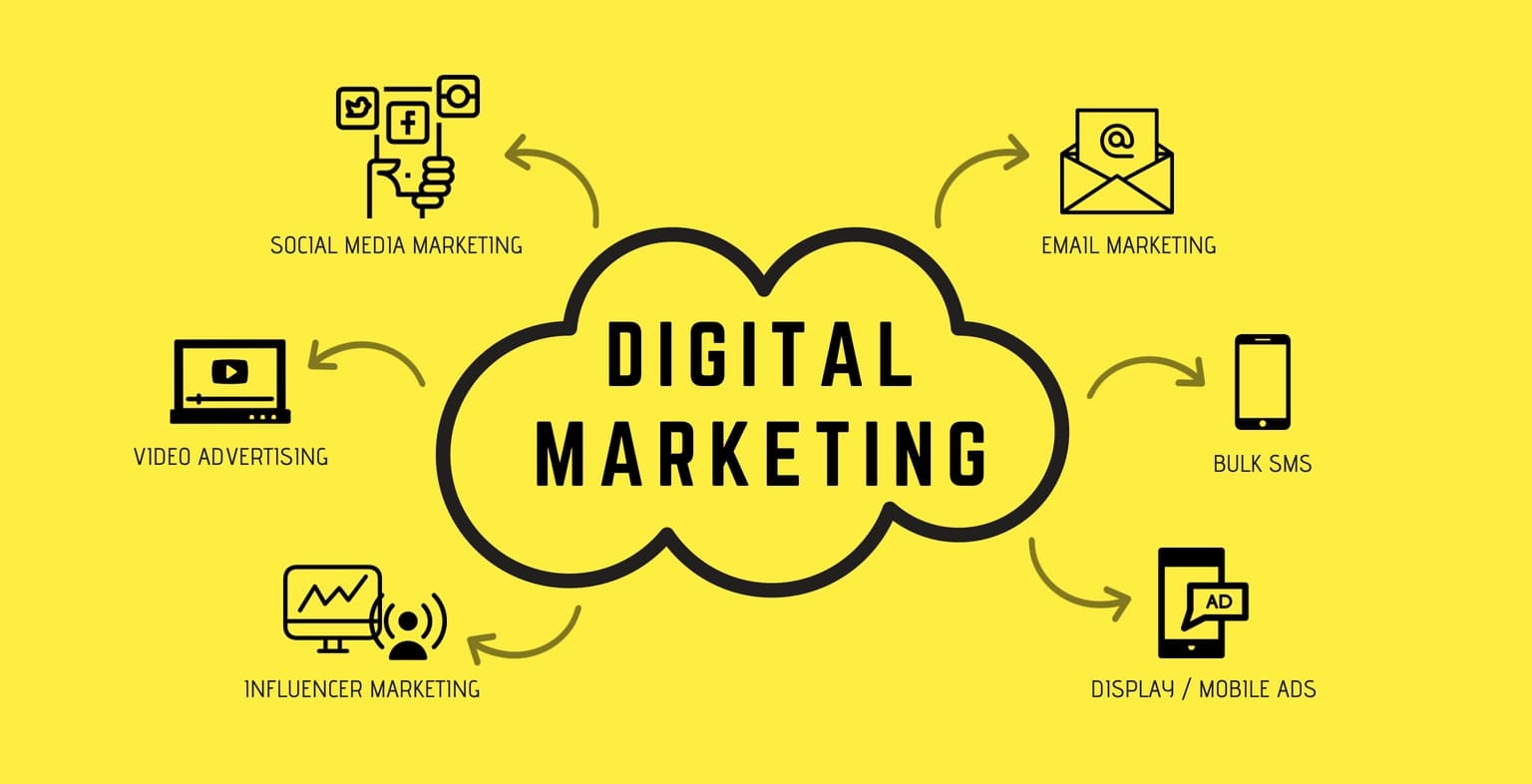 Digital Marketing Seo 2020