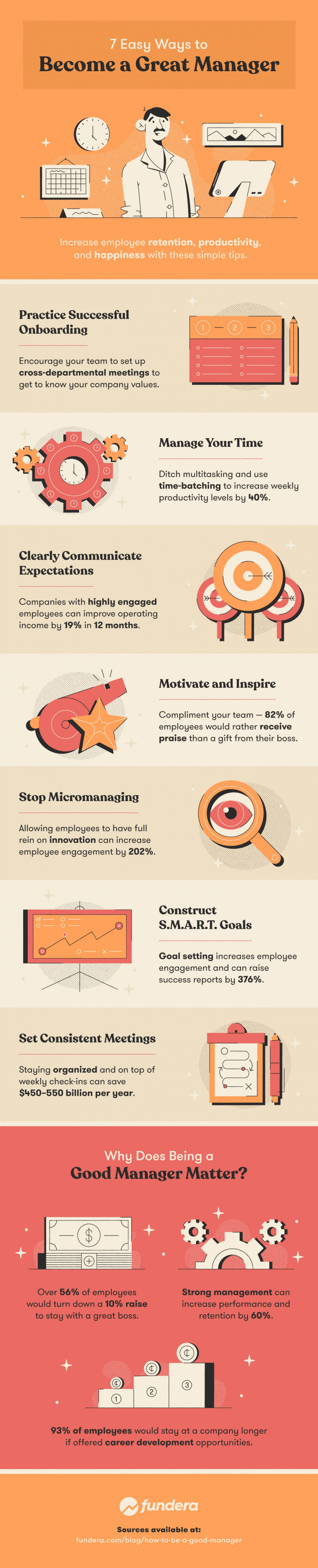 How To Be A Good Manager In 2026 | Company Goals Management