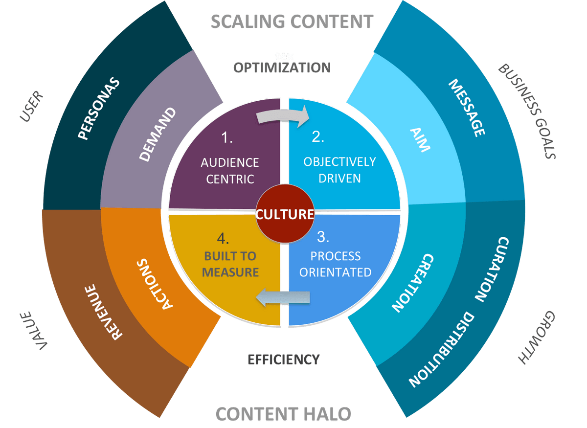 content marketing institute